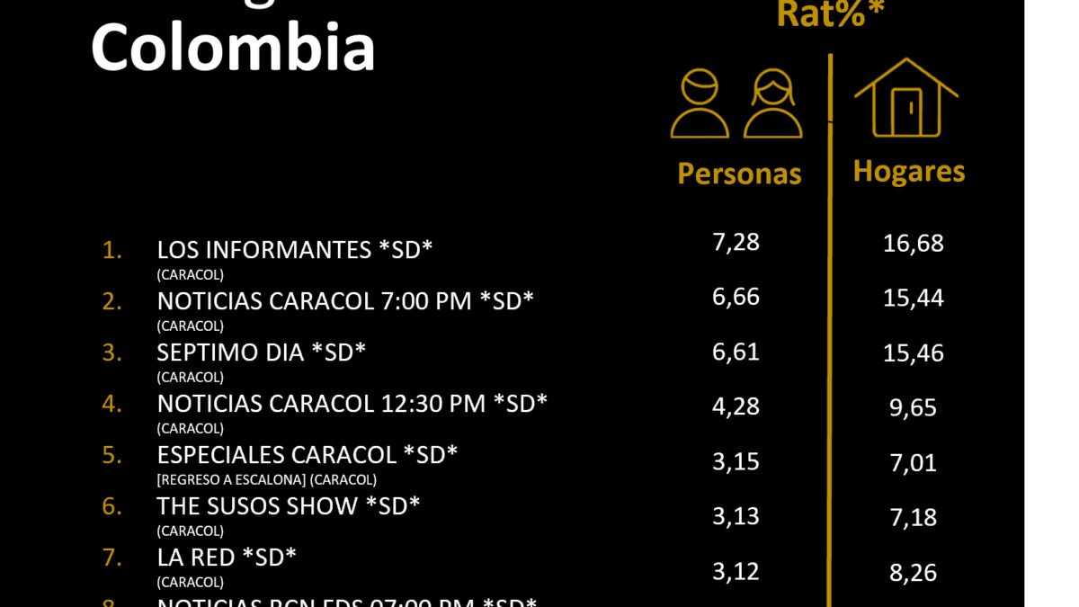 15 DE DICIEMBRE DE 2024