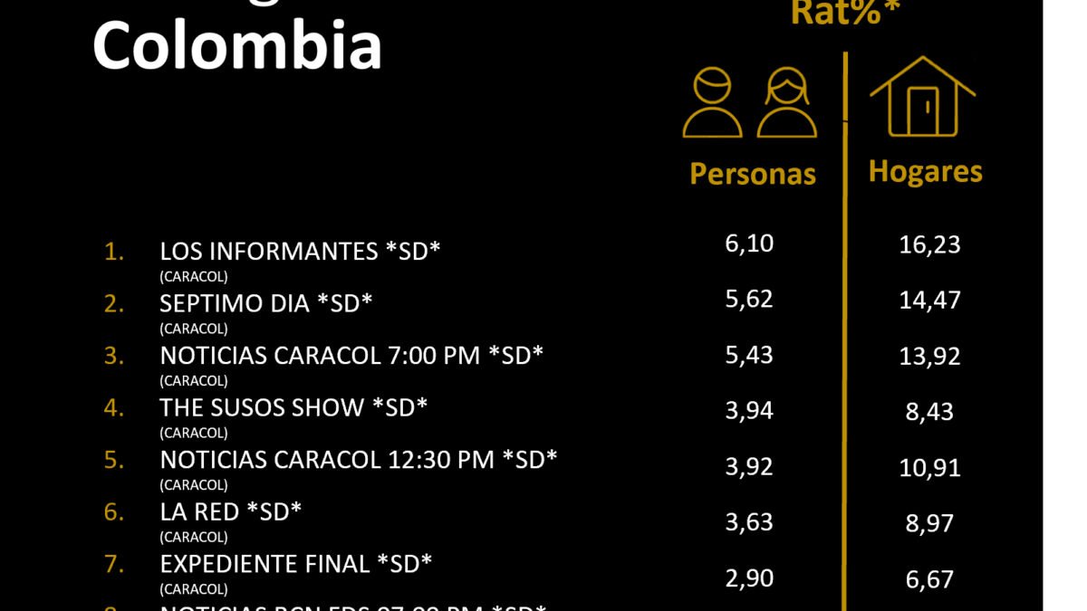 8 DE DICIEMBRE DE 2024