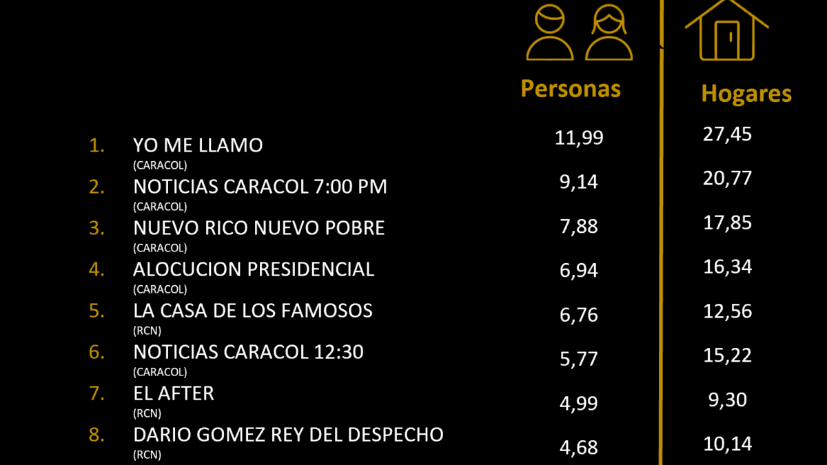 18 DE MARZO DE 2025