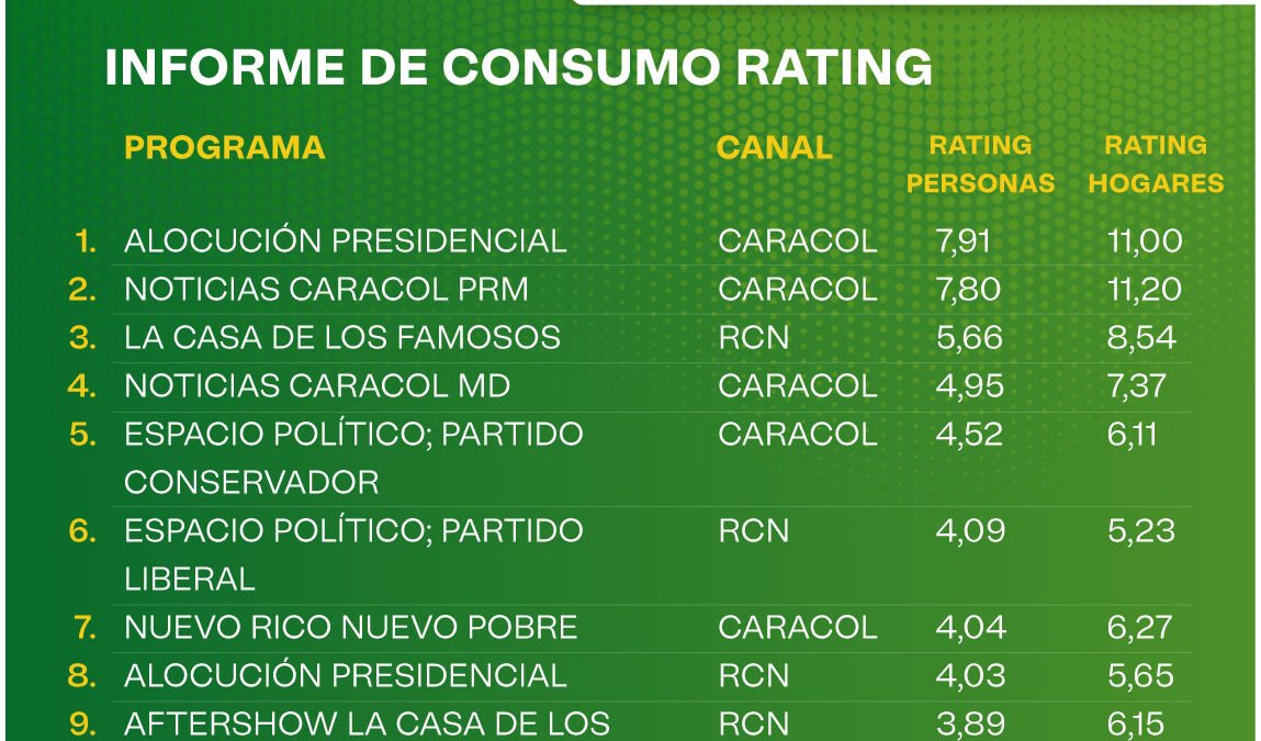 3 DE MARZO DE 2025