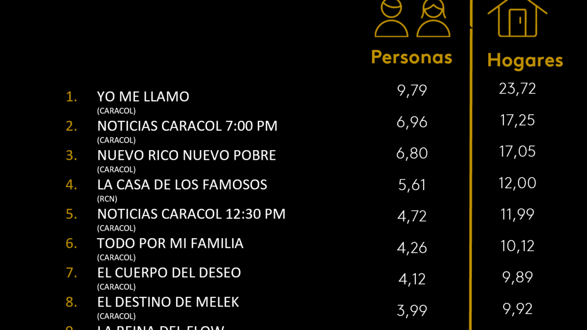 2 DE ABRIL DE 2025