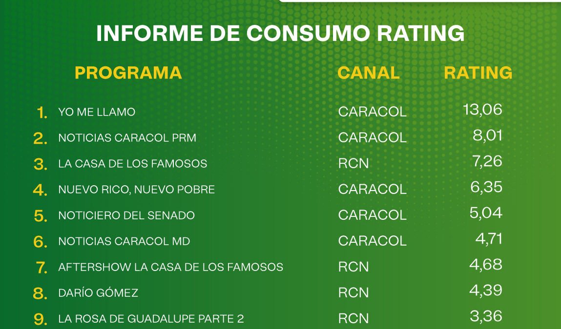 10  DE ABRIL DE 2025