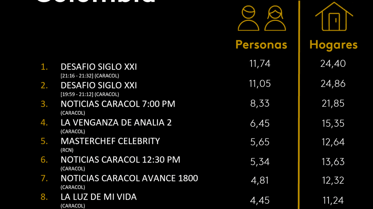 11 DE AGOSTO DE 2025