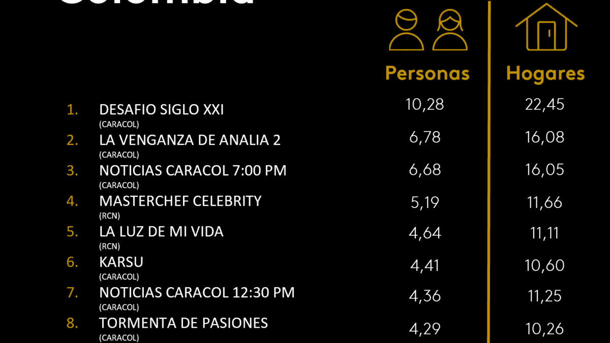 12 DE AGOSTO DE 2025