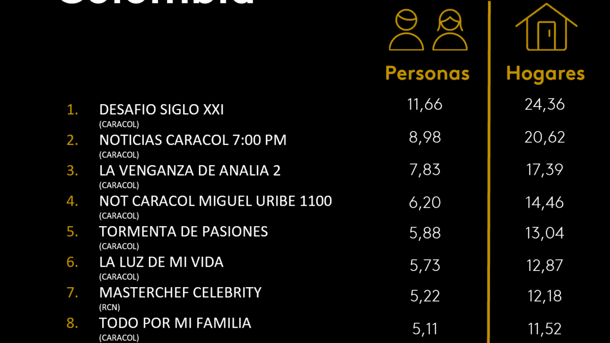 13 DE AGOSTO DE 2025