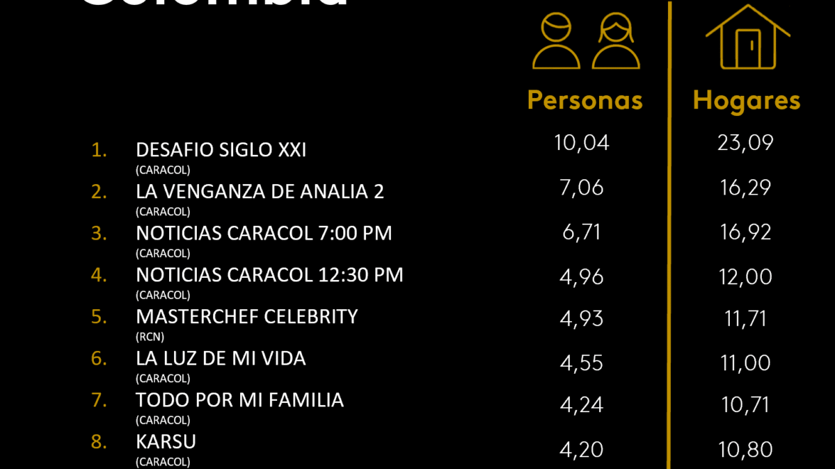 15 DE AGOSTO DE 2025