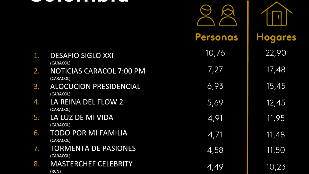 27 DE AGOSTO DE 2025