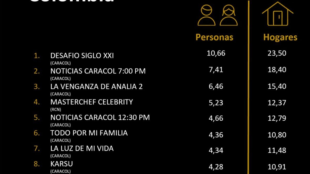 25 DE AGOSTO DE 2025