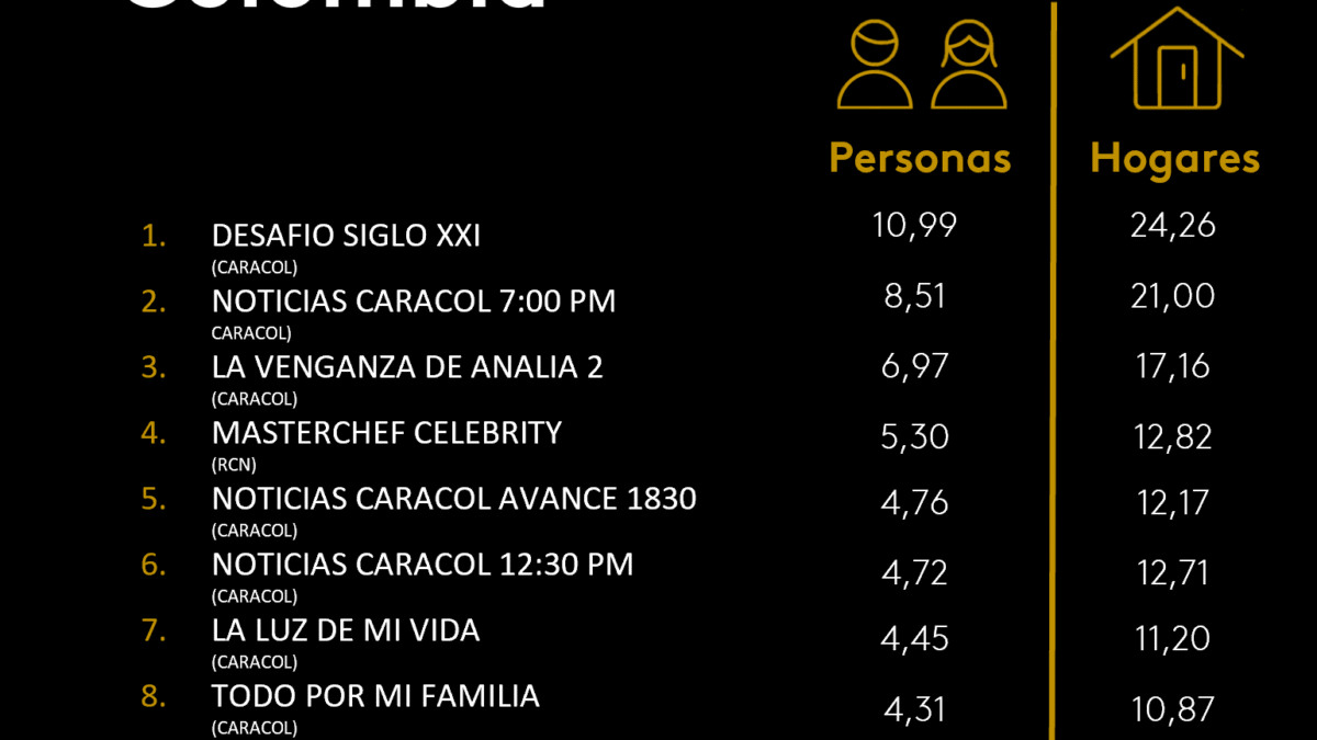 10 DE SEPTIEMBRE DE 2025