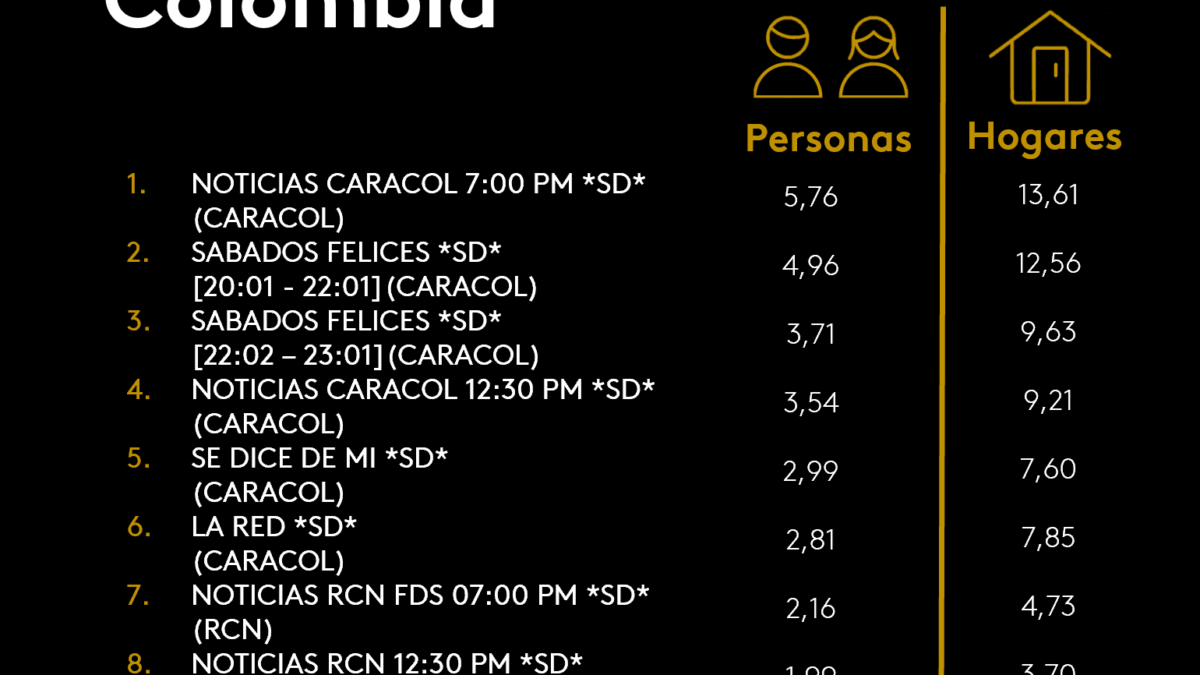 13 DE SEPTIEMBRE DE 2025