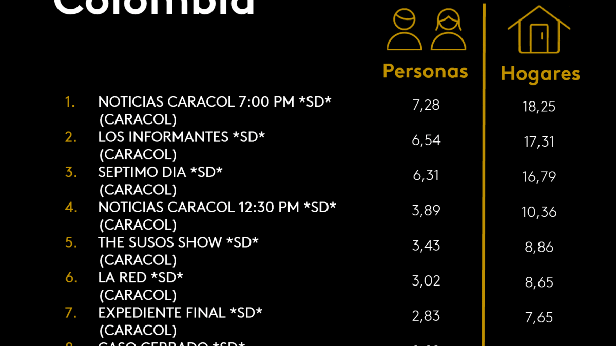 14 DE SEPTIEMBRE DE 2025