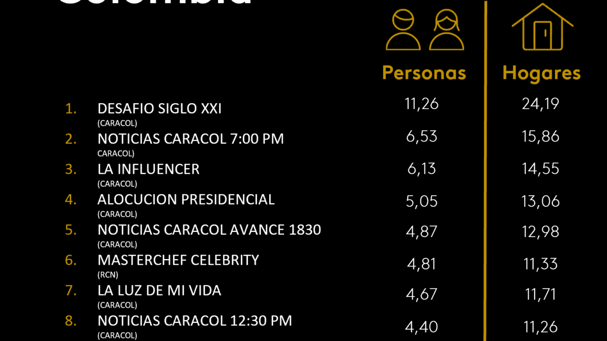 17 DE SEPTIEMBRE DE 2025