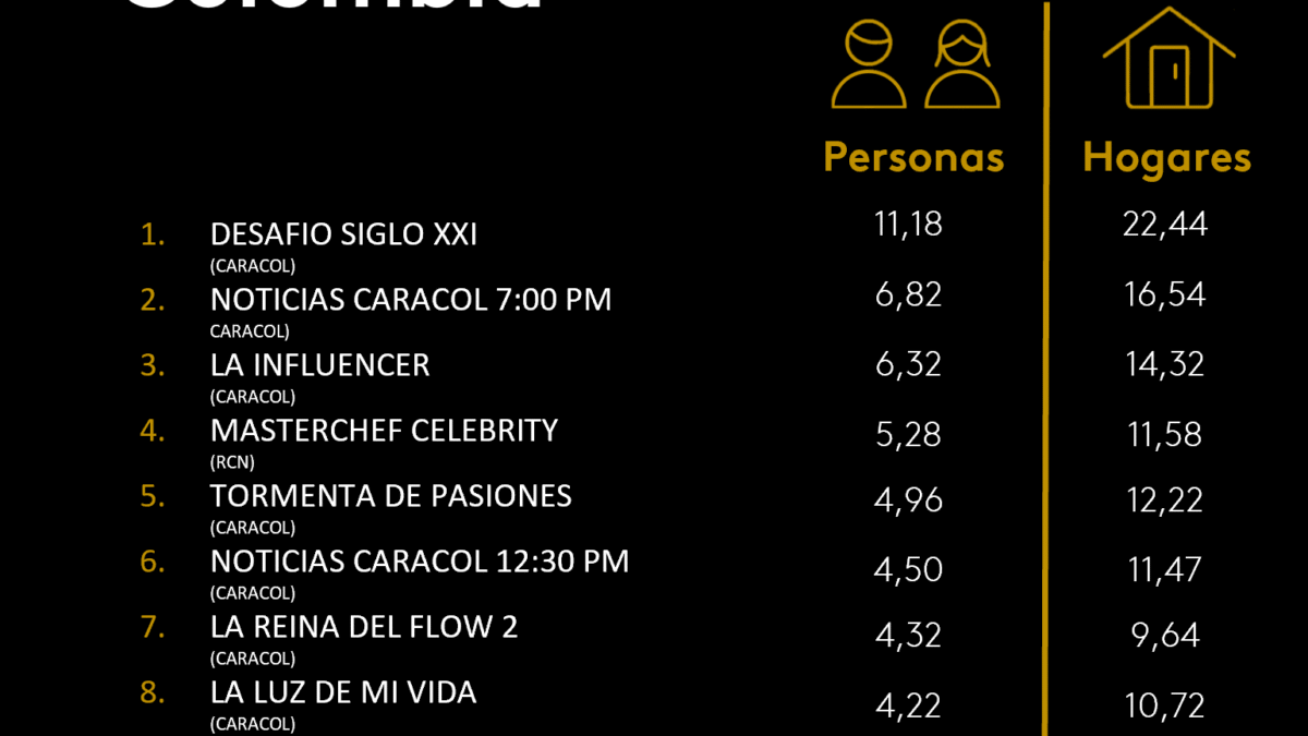 19 DE SEPTIEMBRE DE 2025