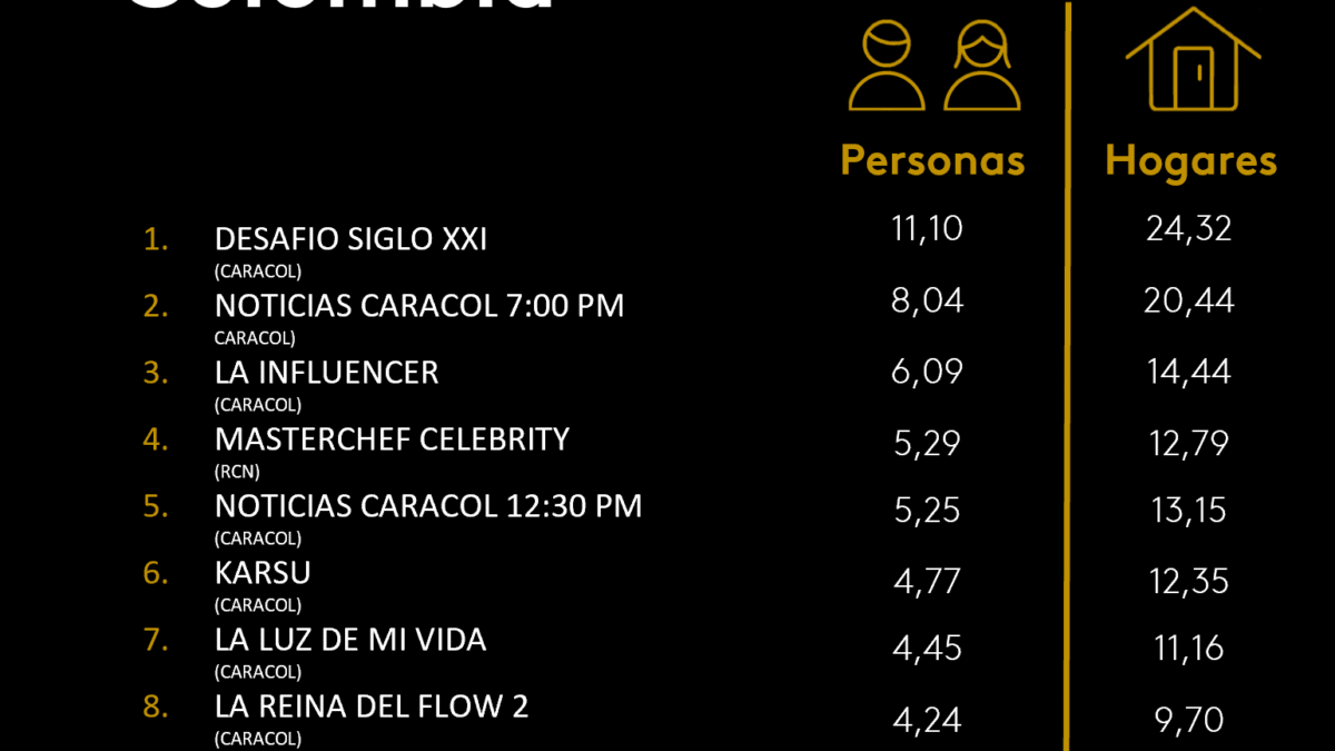 22 DE SEPTIEMBRE DE 2025