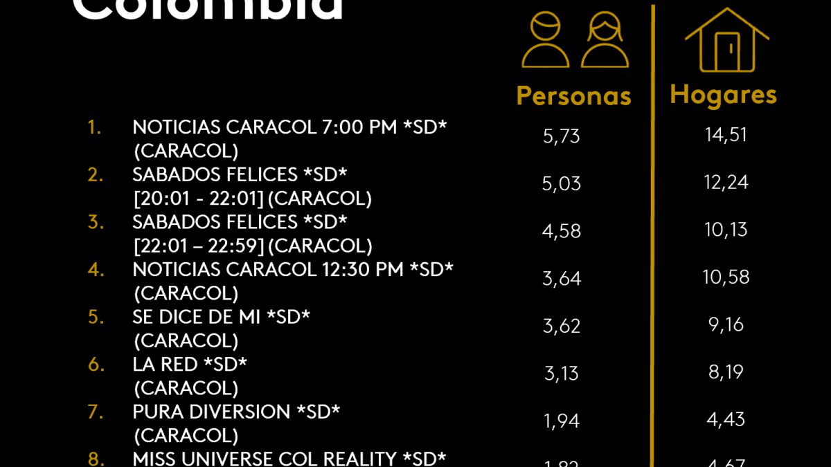 27 DE SEPTIEMBRE DE 2025