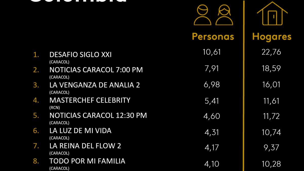 29 DE AGOSTO DE 2025