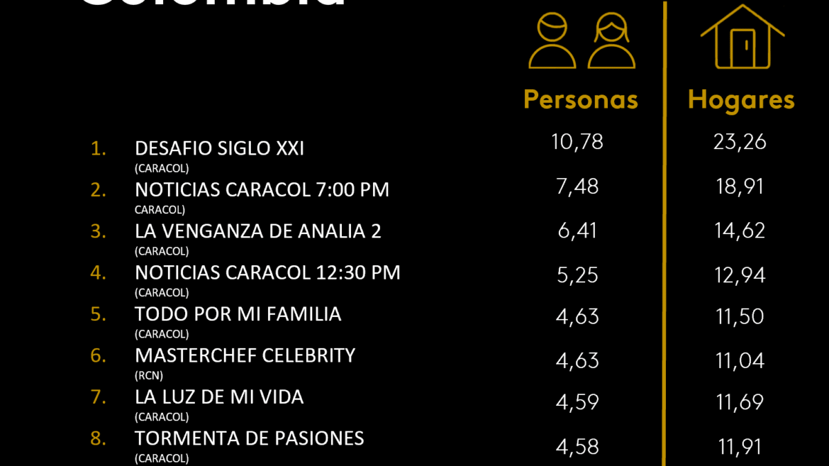 5 DE SEPTIEMBRE DE 2025