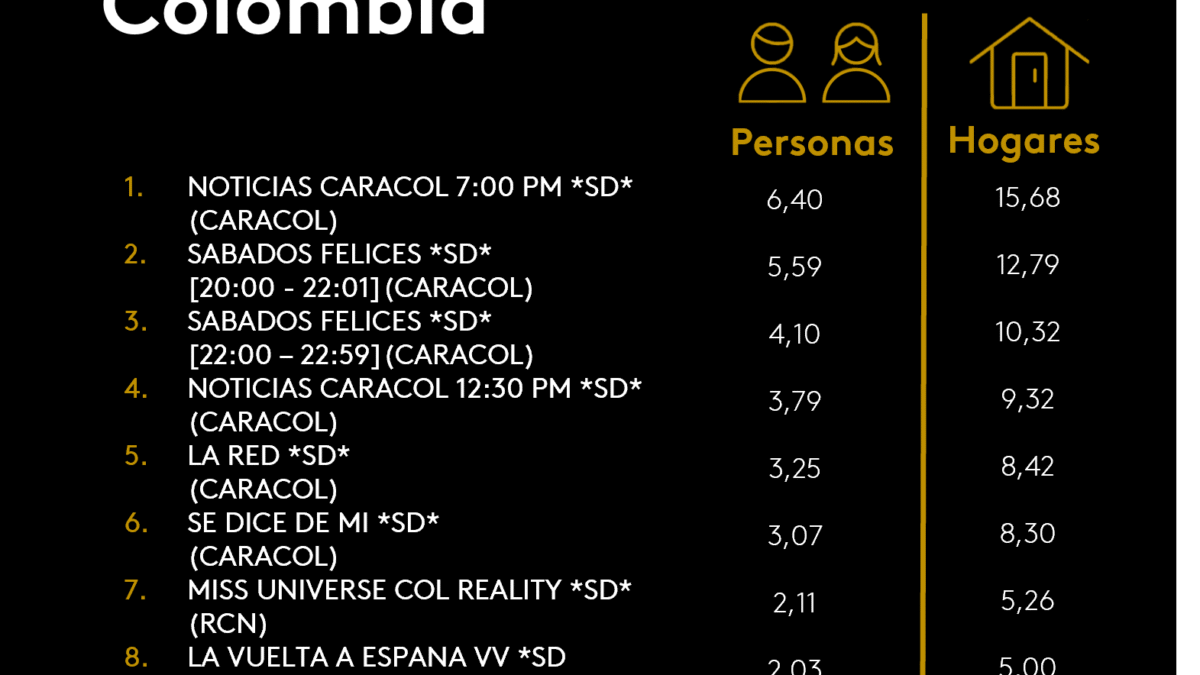 6 DE SEPTIEMBRE DE 2025