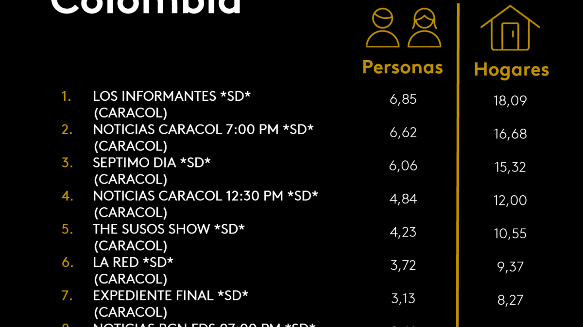 7 DE SEPTIEMBRE DE 2025