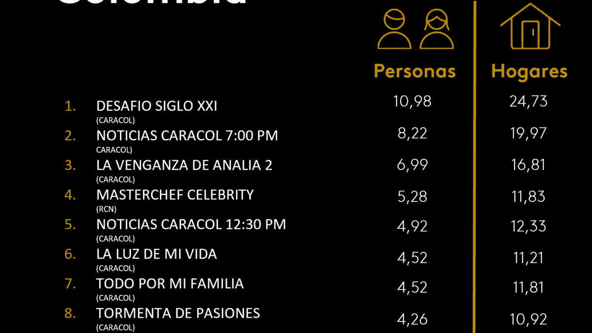 8 DE SEPTIEMBRE DE 2025