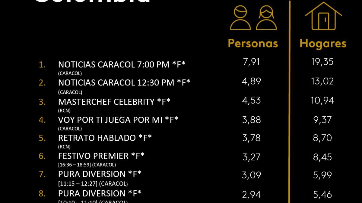 13 DE OCTUBRE DE 2025