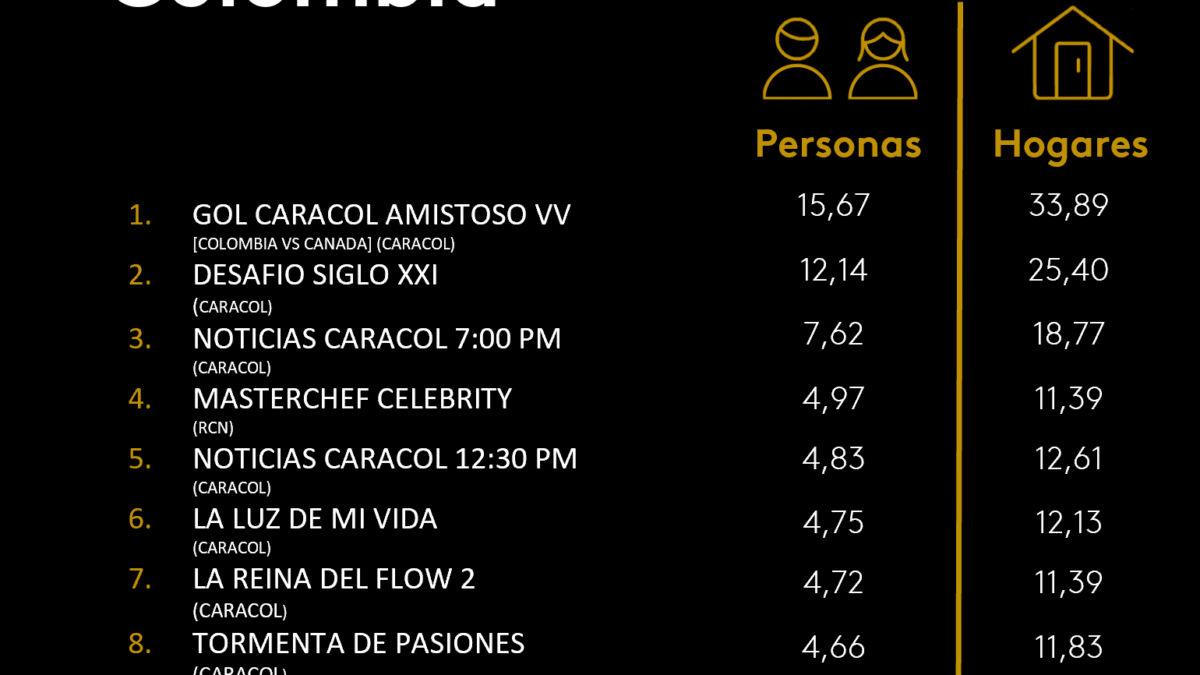 14 DE OCTUBRE DE 2025