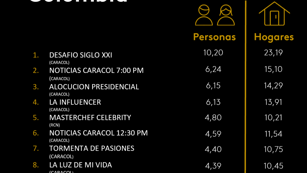 17 DE OCTUBRE DE 2025