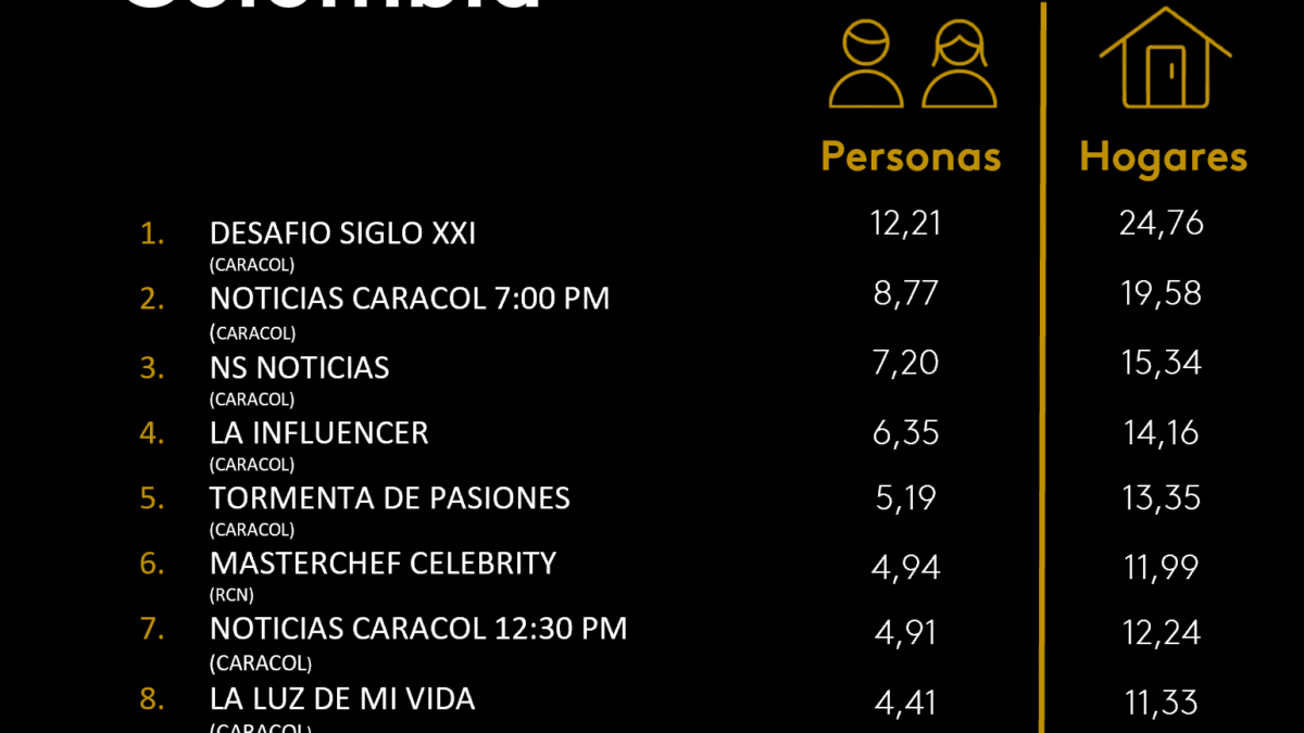 23 DE OCTUBRE DE 2025