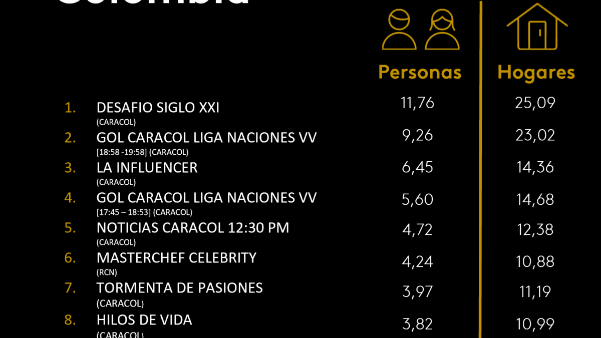 24 DE OCTUBRE DE 2025