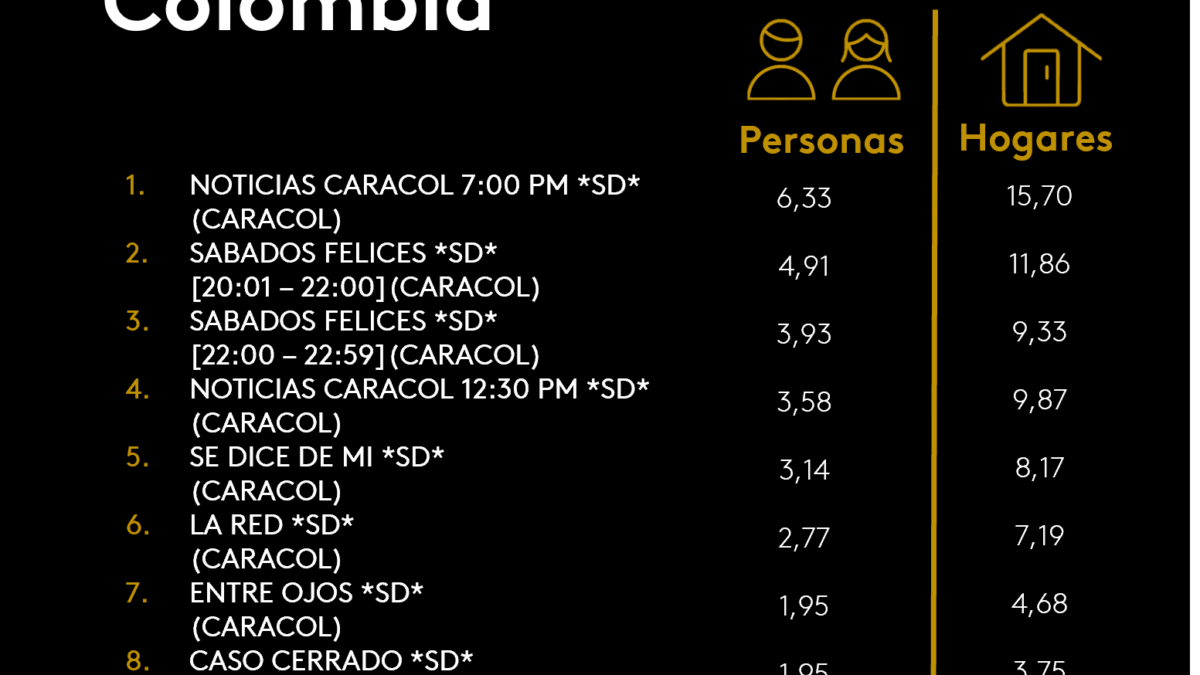 25 DE OCTUBRE DE 2025