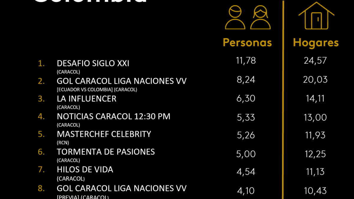 28 DE OCTUBRE DE 2025