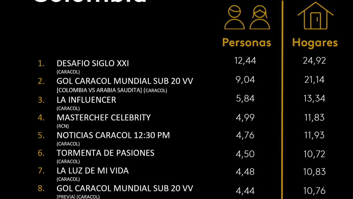 29 DE SEPTIEMBRE DE 2025