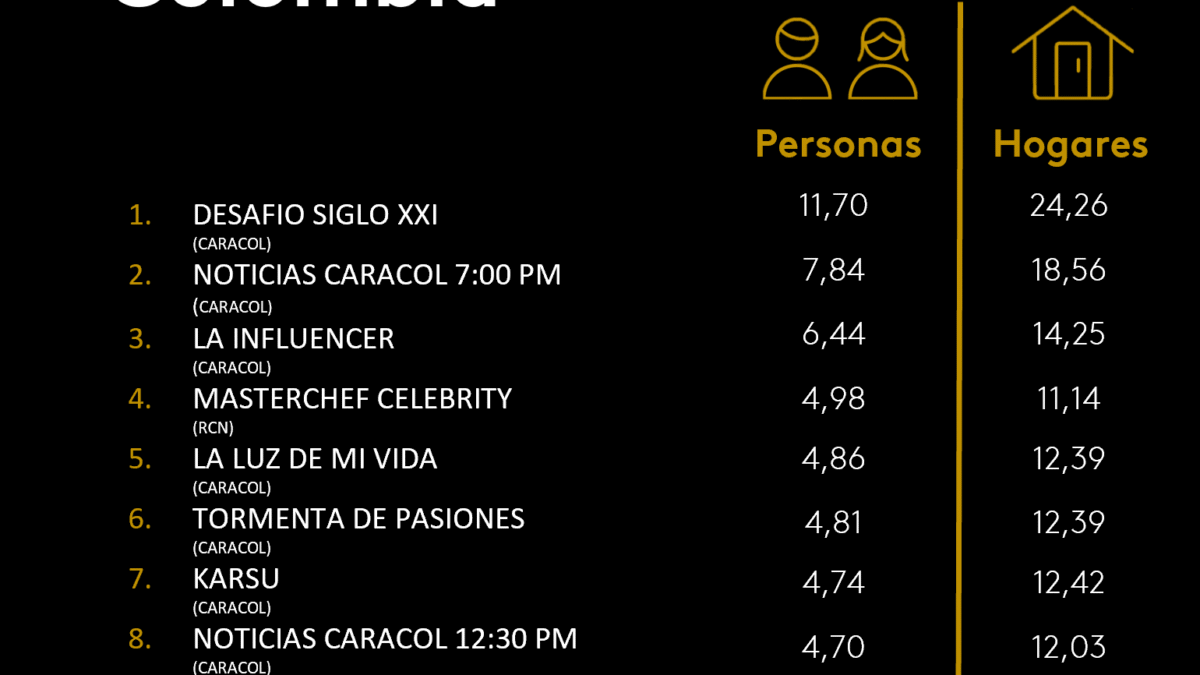 6 DE OCTUBRE DE 2025