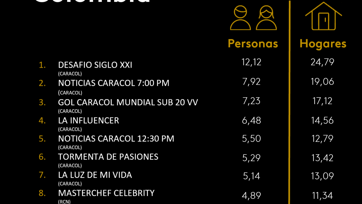 8 DE OCTUBRE DE 2025