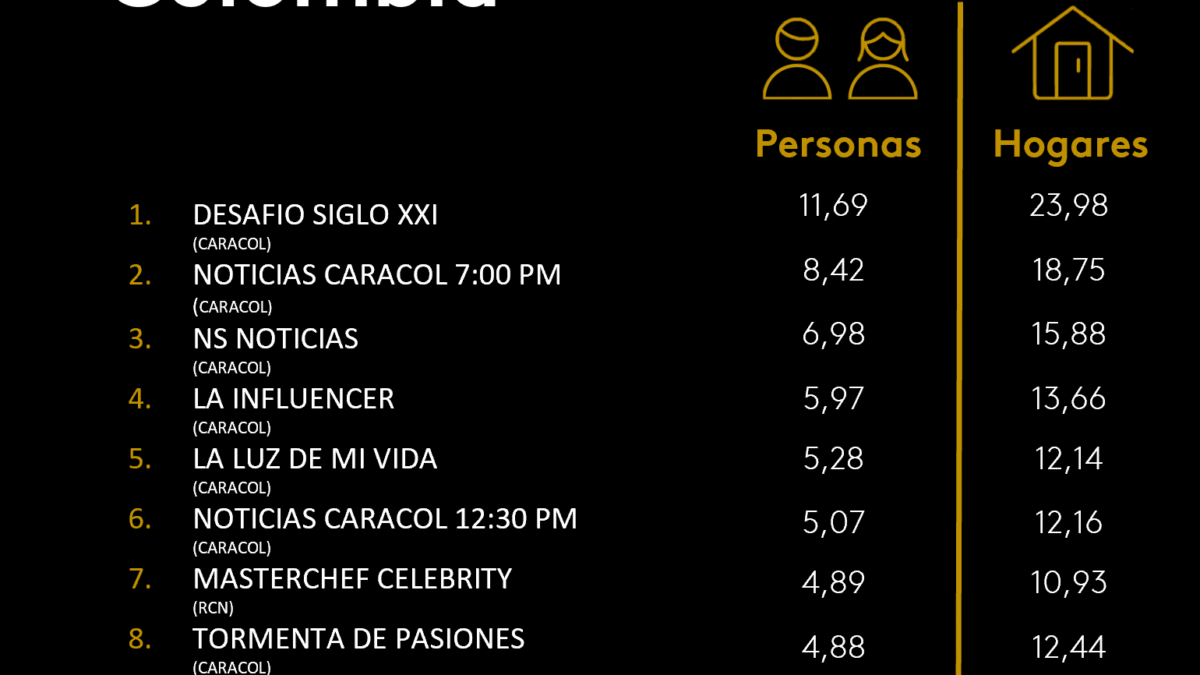 9 DE OCTUBRE DE 2025