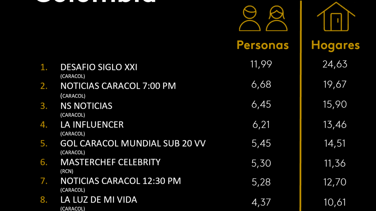 2 DE OCTUBRE DE 2025