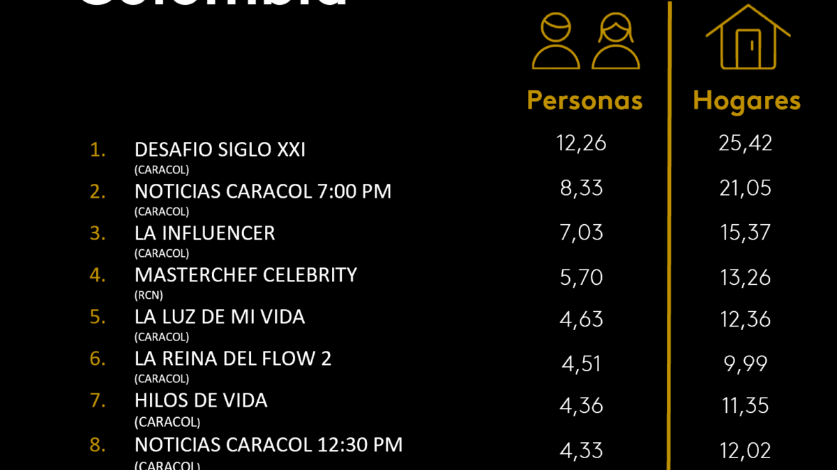 11 DE NOVIEMBRE DE 2025