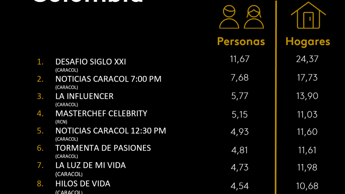 14 DE NOVIEMBRE DE 2025