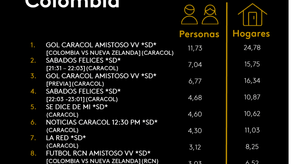 15 DE NOVIEMBRE DE 2025