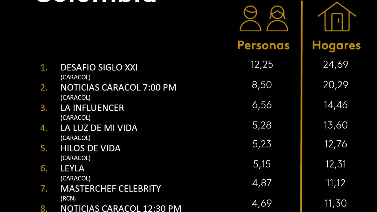 21 DE NOVIEMBRE DE 2025