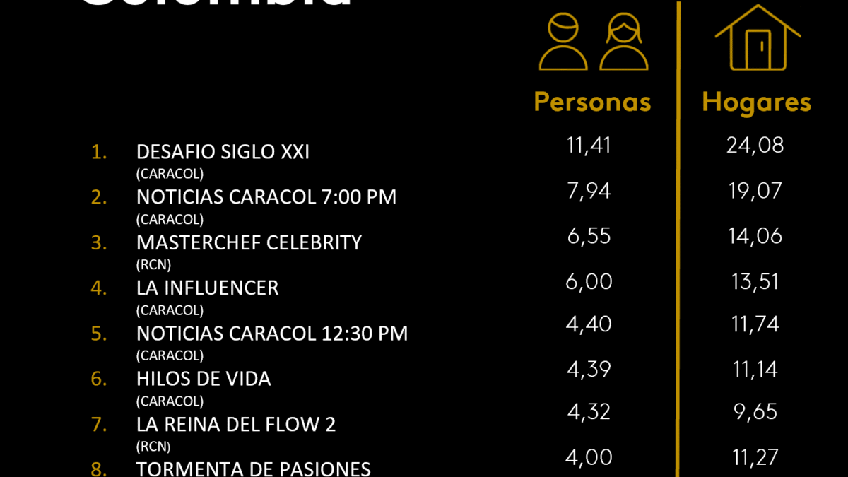 24 DE NOVIEMBRE DE 2025