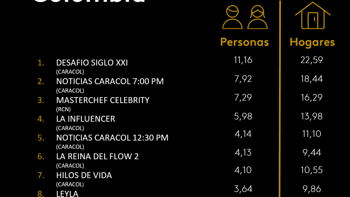 25 DE NOVIEMBRE DE 2025