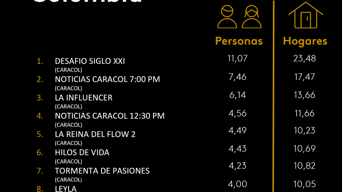 26 DE NOVIEMBRE DE 2025