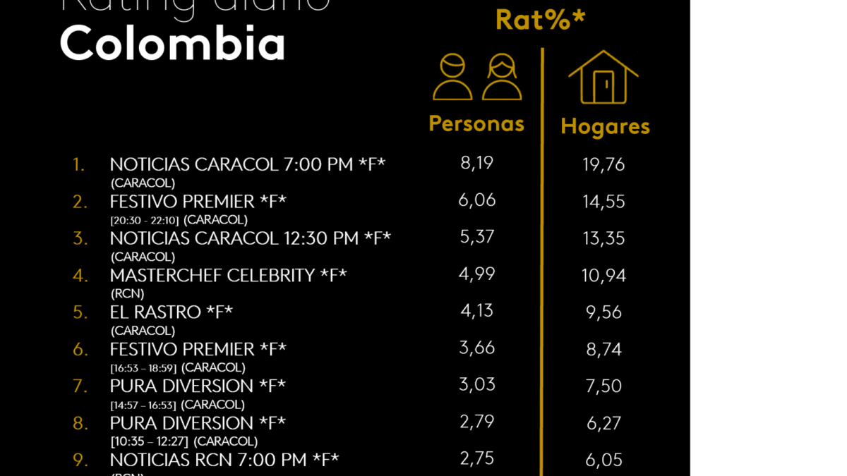 3 DE NOVIEMBRE DE 2025