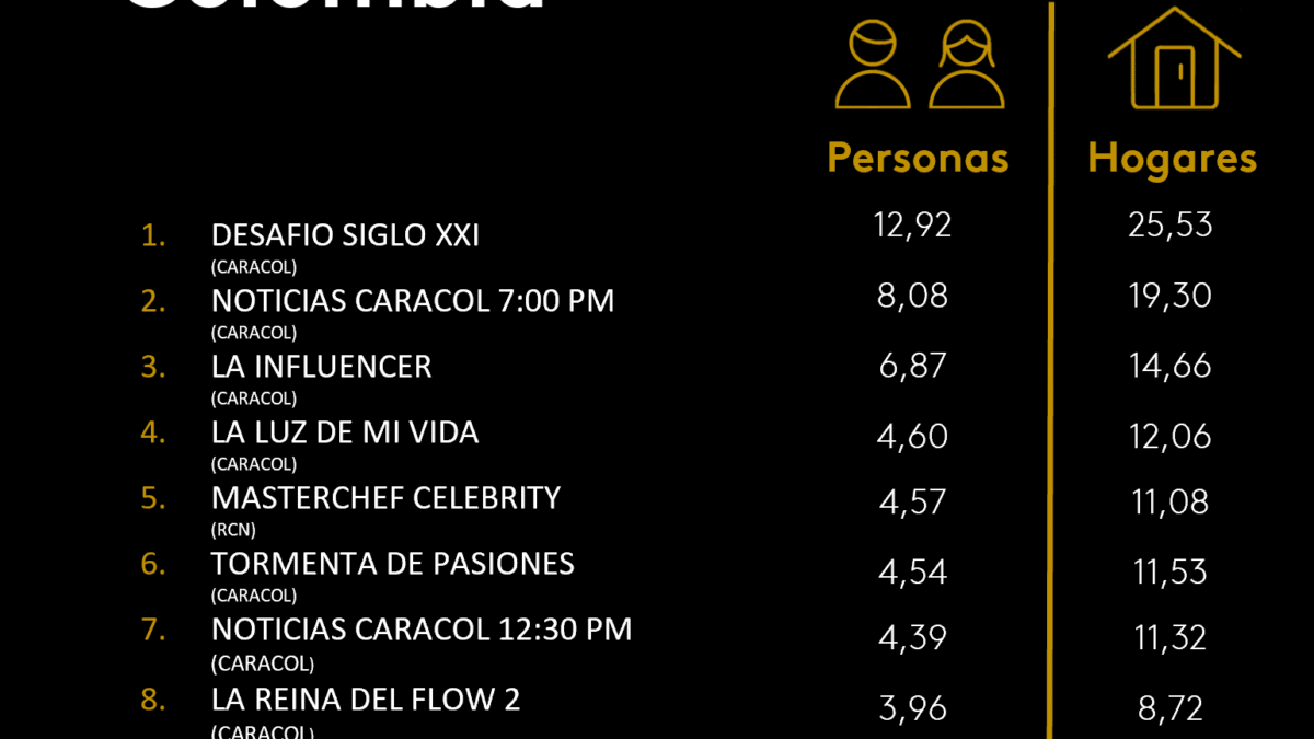 5  DE NOVIEMBRE DE 2025