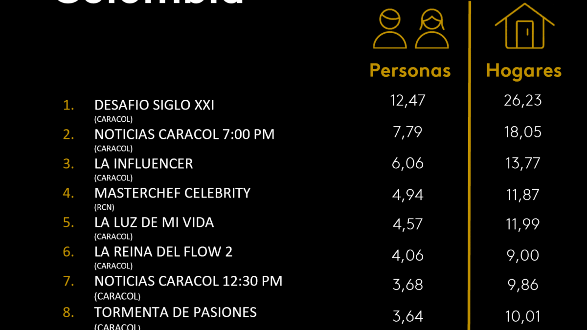 6 DE NOVIEMBRE DE 2025