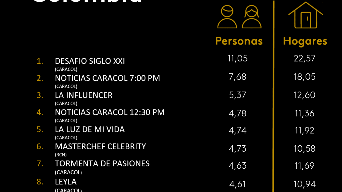 7 DE NOVIEMBRE DE 2025