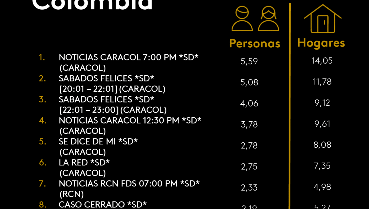 8 DE NOVIEMBRE DE 2025