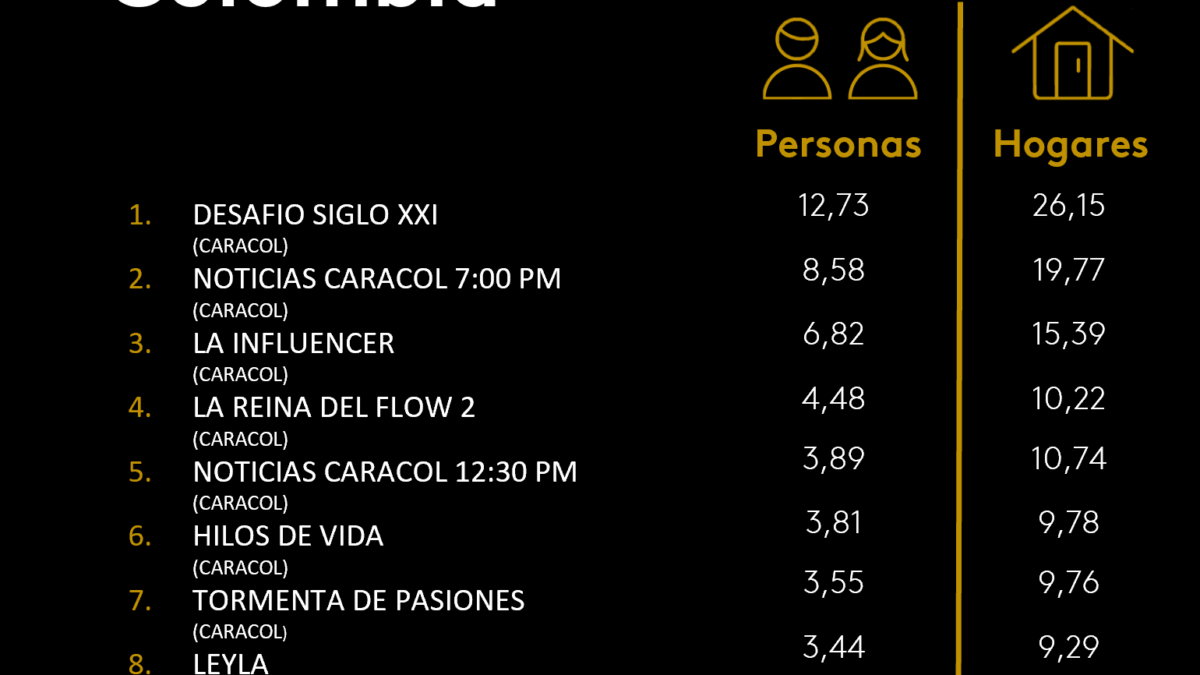 1 DE DICIEMBRE DE 2025