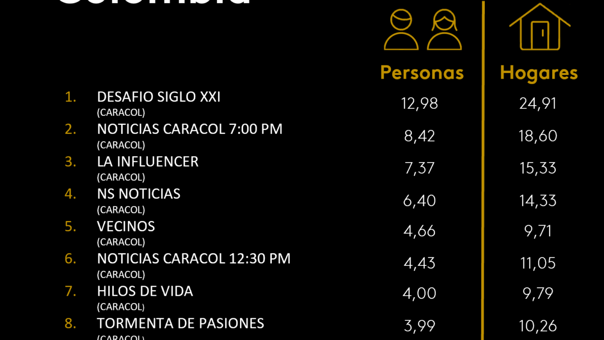 11 DE DICIEMBRE DE 2025